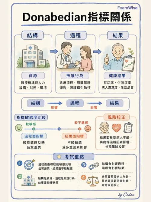 麻醉專護 - 臨床照護指引與品質指標 - AI 圖文解析預覽