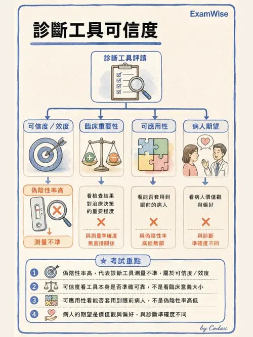麻醉專護 - 實證醫學方法與文獻查證 - AI 圖文解析預覽