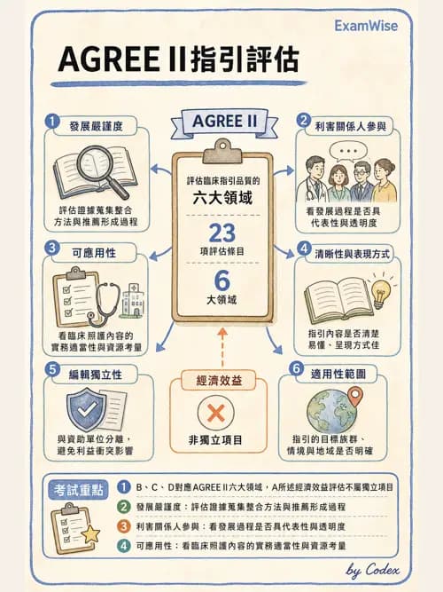 麻醉專護 - 實證醫學方法與文獻查證 - AI 圖文解析預覽