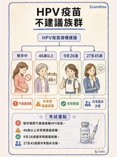 麻醉專護 - 健康促進、篩檢與長期照顧 - AI 圖文解析預覽