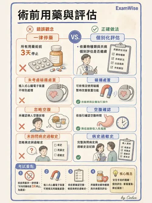 麻醉專護 - 一般術前評估、ASA分級與用藥管理 - AI 圖文解析預覽
