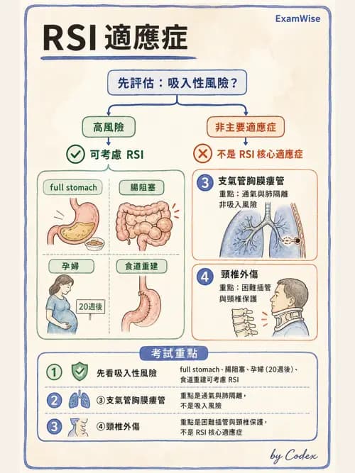 麻醉專護 - 區域麻醉與術中麻醉技巧 - AI 圖文解析預覽