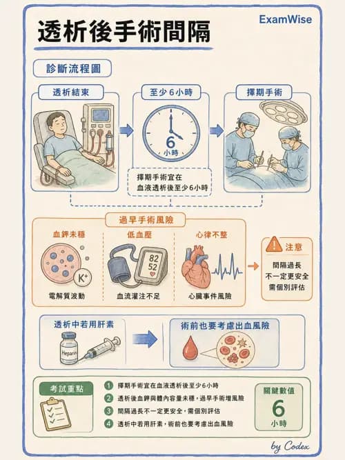 麻醉專護 - 腎臟肝臟疾病與神經生理評估 - AI 圖文解析預覽