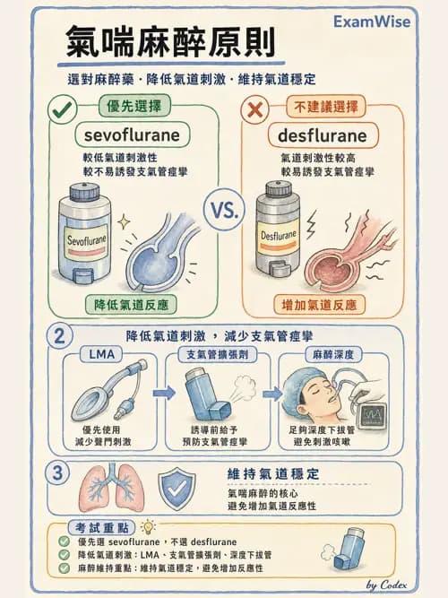 麻醉專護 - 喉痙攣與呼吸道相關併發症 - AI 圖文解析預覽