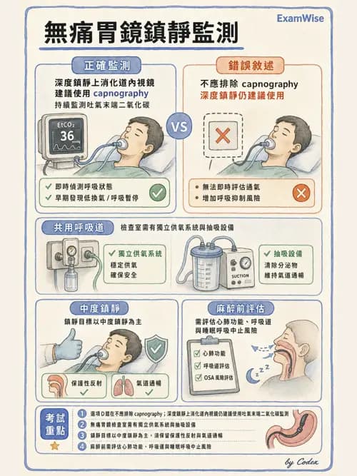 麻醉專護 - 門診手術與內視鏡鎮靜麻醉 - AI 圖文解析預覽