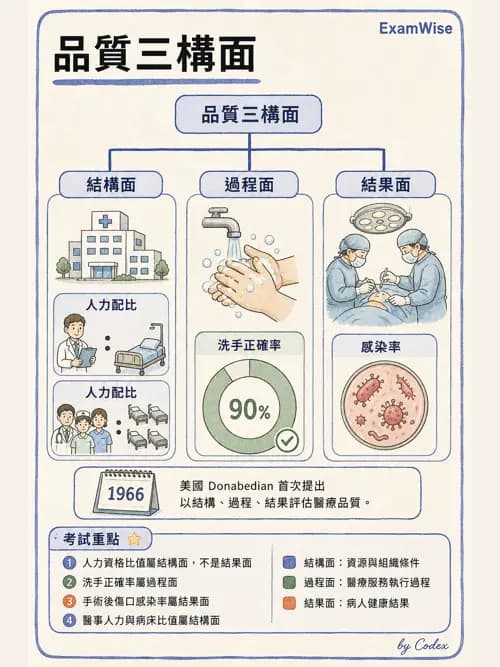麻醉專護 - 臨床照護指引與品質指標 - AI 圖文解析預覽