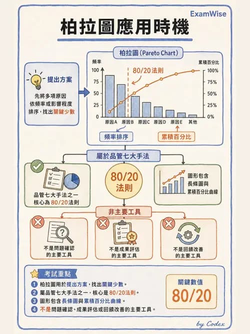 麻醉專護 - 品質改善工具與病人安全 - AI 圖文解析預覽