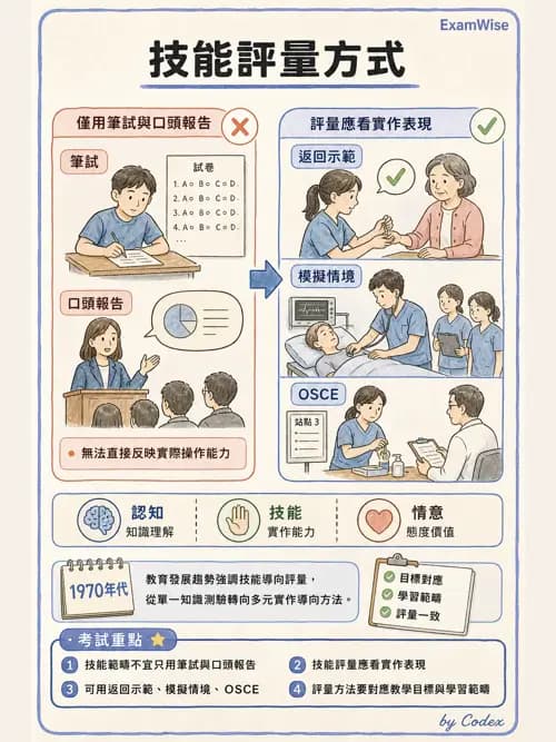 麻醉專護 - 教學設計與評量 - AI 圖文解析預覽