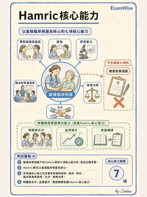麻醉專護 - 專科護理師角色與核心能力 - AI 圖文解析預覽