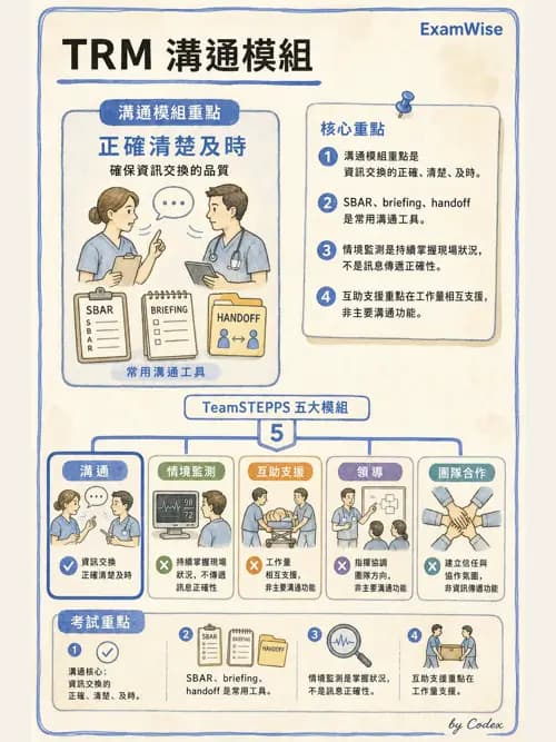 麻醉專護 - 專科護理師角色與核心能力 - AI 圖文解析預覽