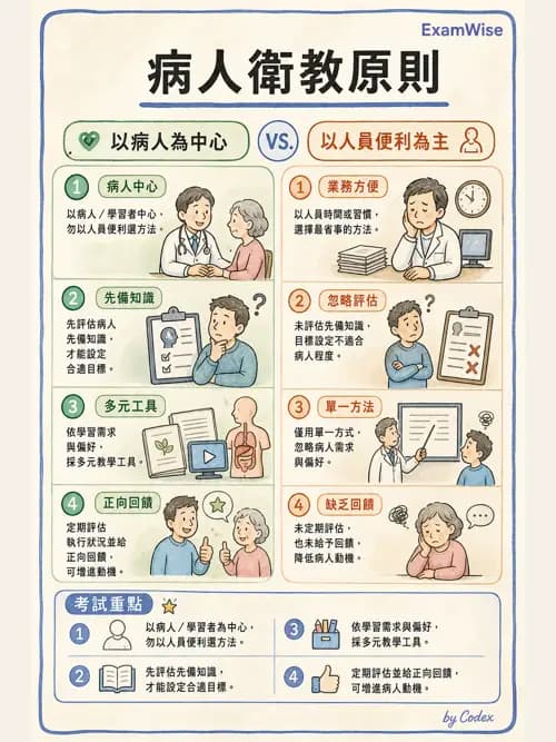 麻醉專護 - 教學設計與評量 - AI 圖文解析預覽