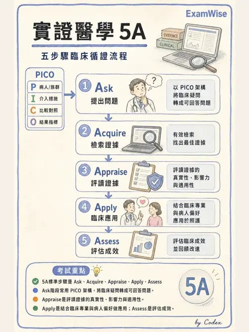 麻醉專護 - 實證醫學方法與文獻查證 - AI 圖文解析預覽