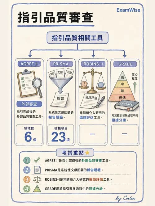 麻醉專護 - 實證醫學方法與文獻查證 - AI 圖文解析預覽