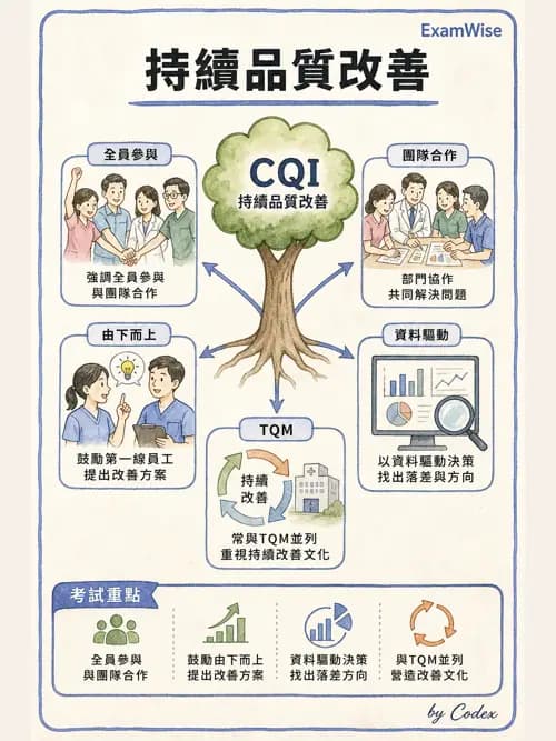 麻醉專護 - 臨床照護指引與品質指標 - AI 圖文解析預覽