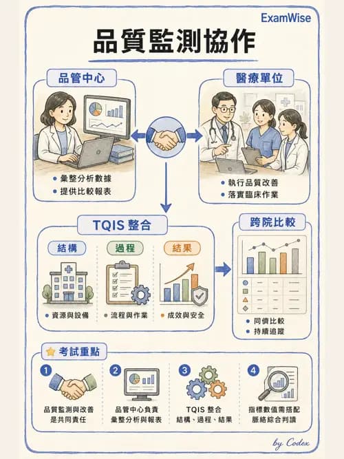 麻醉專護 - 臨床照護指引與品質指標 - AI 圖文解析預覽