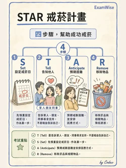 麻醉專護 - 健康促進、篩檢與長期照顧 - AI 圖文解析預覽