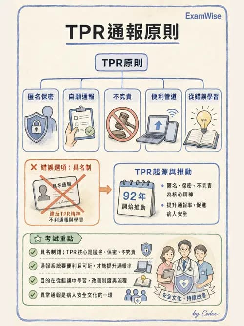 麻醉專護 - 品質改善工具與病人安全 - AI 圖文解析預覽