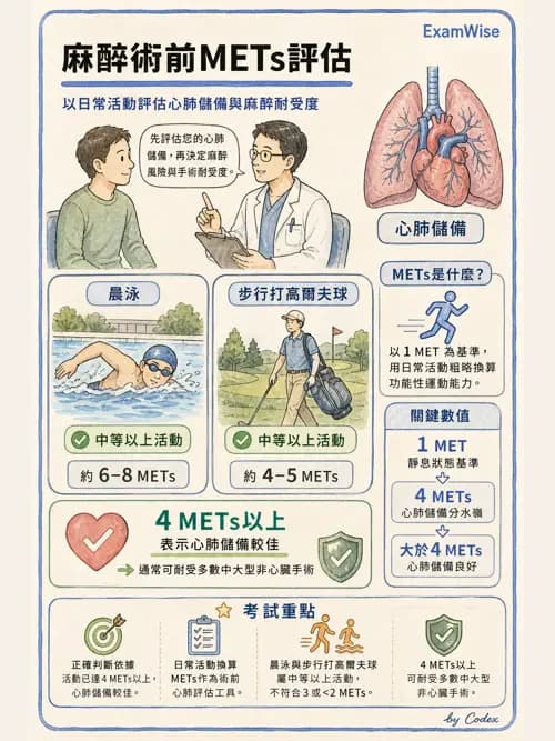麻醉專護 - 一般術前評估、ASA分級與用藥管理 - AI 圖文解析預覽