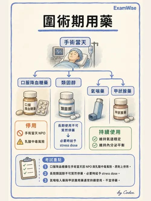 麻醉專護 - 一般術前評估、ASA分級與用藥管理 - AI 圖文解析預覽