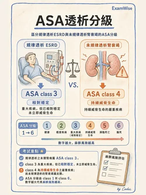 麻醉專護 - 一般術前評估、ASA分級與用藥管理 - AI 圖文解析預覽
