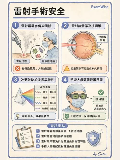 麻醉專護 - 麻醉機與呼吸系統 - AI 圖文解析預覽
