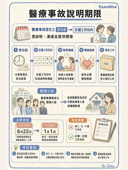 麻醉專護 - 醫事法規與病人安全事件處理 - AI 圖文解析預覽