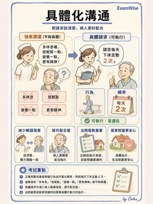 麻醉專護 - 治療性溝通與團隊合作技巧 - AI 圖文解析預覽