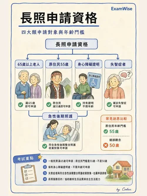 麻醉專護 - 護理及專科護理相關法規 - AI 圖文解析預覽