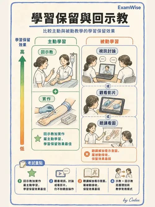 麻醉專護 - 教學設計與評量 - AI 圖文解析預覽
