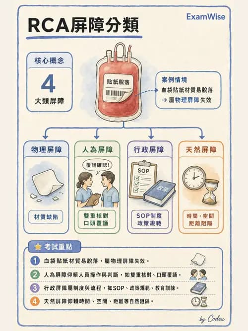 麻醉專護 - 品質改善工具與病人安全 - AI 圖文解析預覽