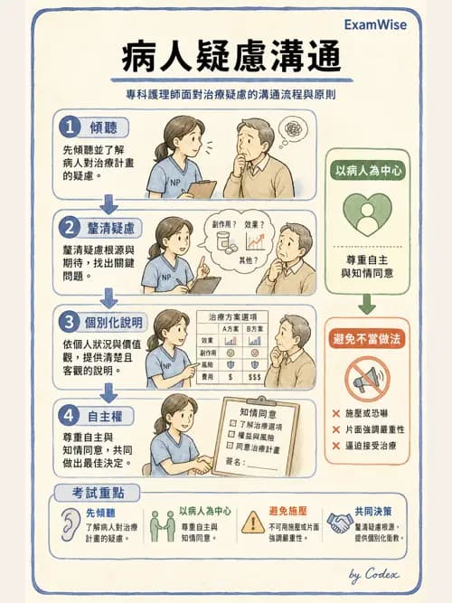 麻醉專護 - 治療性溝通與團隊合作技巧 - AI 圖文解析預覽
