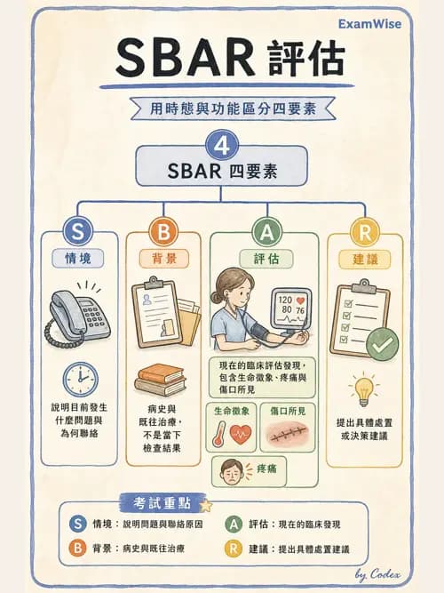 麻醉專護 - 治療性溝通與團隊合作技巧 - AI 圖文解析預覽