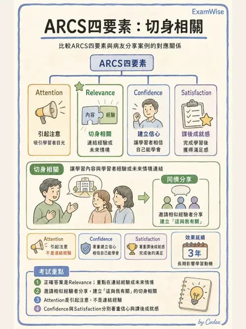 麻醉專護 - 教學設計與評量 - AI 圖文解析預覽