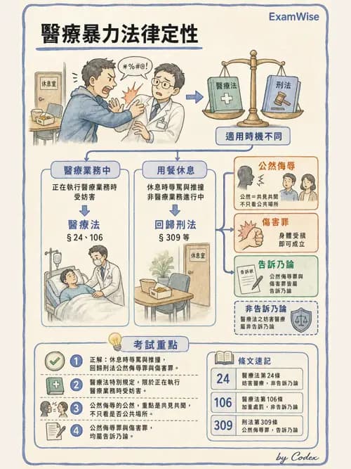 麻醉專護 - 醫事法規與病人安全事件處理 - AI 圖文解析預覽