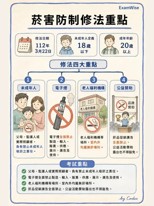 麻醉專護 - 健康促進、篩檢與長期照顧 - AI 圖文解析預覽
