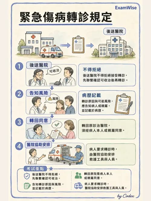 麻醉專護 - 護理及專科護理相關法規 - AI 圖文解析預覽
