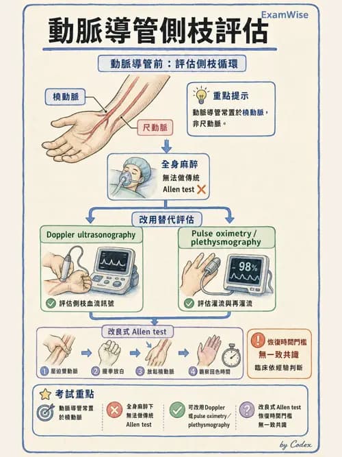 麻醉專護 - 術中生理監測技術 - AI 圖文解析預覽