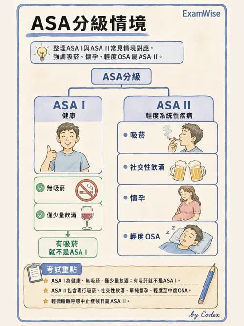 麻醉專護 - 一般術前評估、ASA分級與用藥管理 - AI 圖文解析預覽