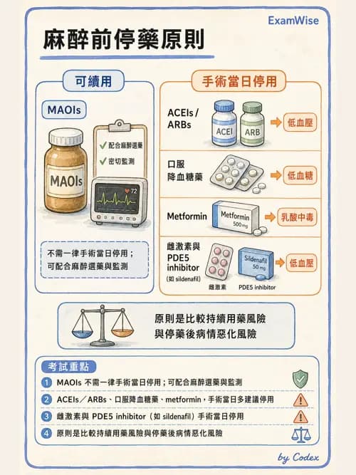 麻醉專護 - 一般術前評估、ASA分級與用藥管理 - AI 圖文解析預覽