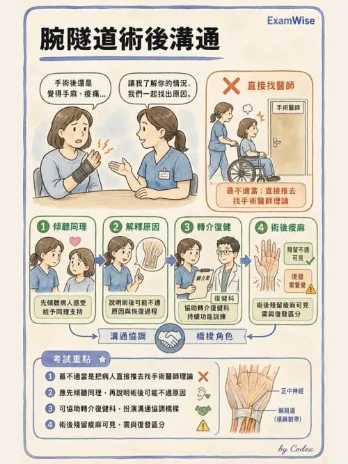 麻醉專護 - 治療性溝通與團隊合作技巧 - AI 圖文解析預覽