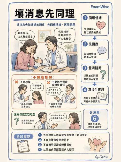 麻醉專護 - 治療性溝通與團隊合作技巧 - AI 圖文解析預覽