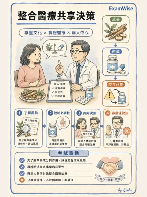 麻醉專護 - 醫療倫理與病人自主權 - AI 圖文解析預覽