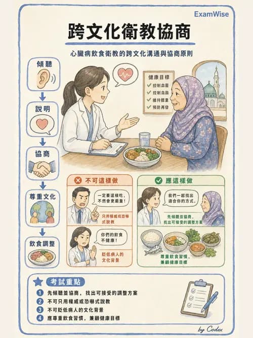 麻醉專護 - 治療性溝通與團隊合作技巧 - AI 圖文解析預覽