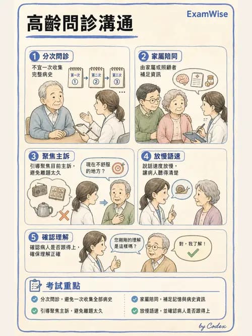 麻醉專護 - 治療性溝通與團隊合作技巧 - AI 圖文解析預覽