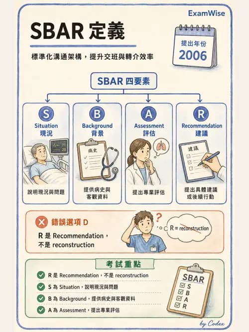 麻醉專護 - 治療性溝通與團隊合作技巧 - AI 圖文解析預覽