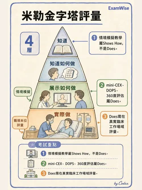 麻醉專護 - 教學設計與評量 - AI 圖文解析預覽