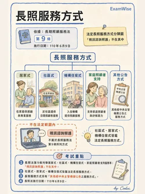 麻醉專護 - 護理及專科護理相關法規 - AI 圖文解析預覽