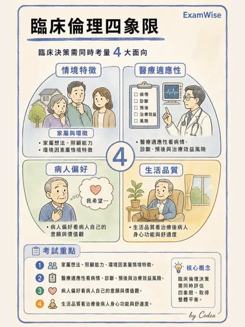 麻醉專護 - 醫療倫理與病人自主權 - AI 圖文解析預覽