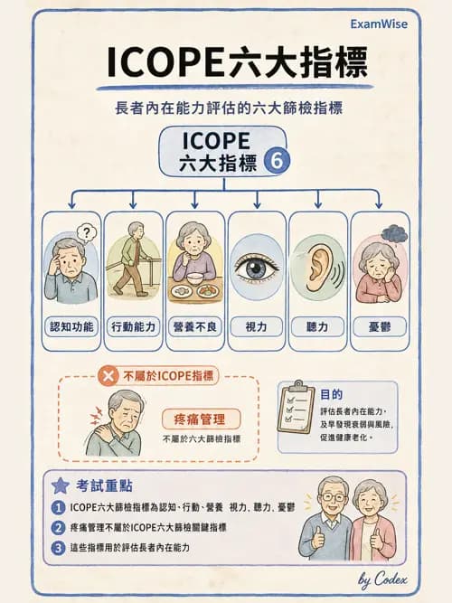麻醉專護 - 健康促進、篩檢與長期照顧 - AI 圖文解析預覽