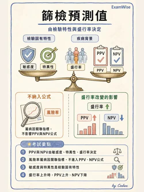 麻醉專護 - 實證醫學方法與文獻查證 - AI 圖文解析預覽